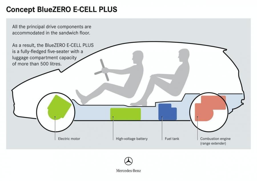  Mercedes-Benz BlueZERO Modular Concept 2009 года  (фото 46 из 61)
